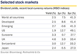 May 2019 Market Perspective - stock markets small